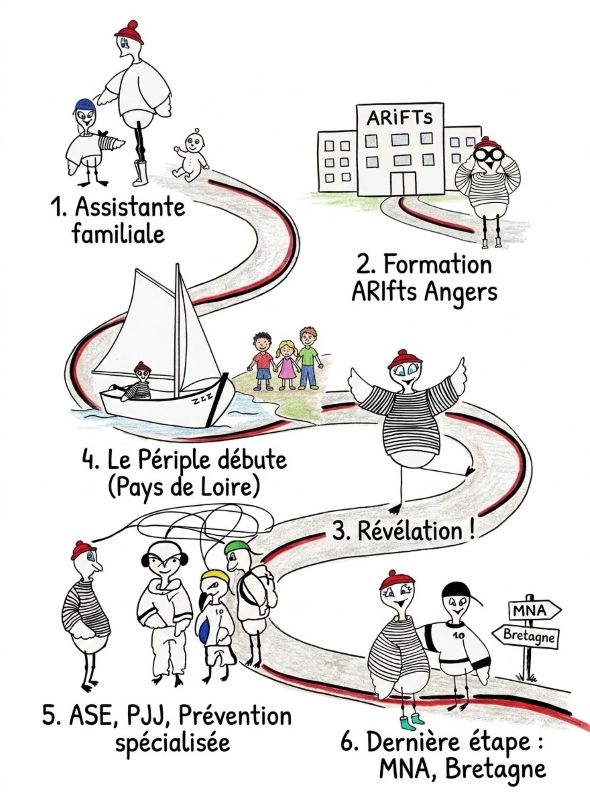 Les aventures qui m'ont amen&eacute; jusqu'&agrave; vous